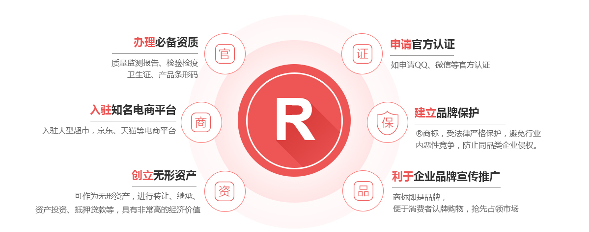 迎江商标注册的作用